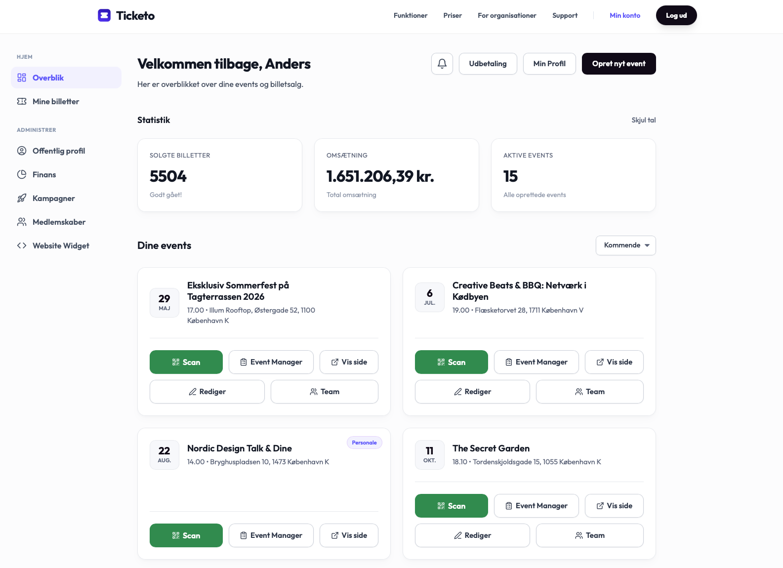 Ticketo arrangør-dashboard med statistik